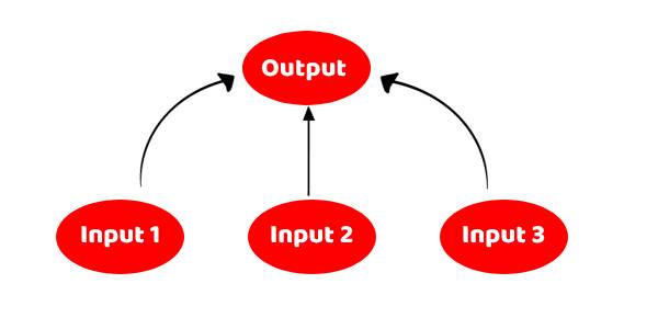 How Technologies Are Empowering Themselves Using AI